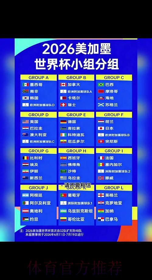 2026世界杯各国赛程深度解读