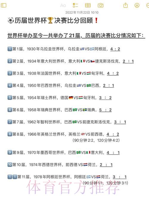 历届FIFA世界杯赛事比分完整记录查询