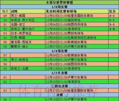 历届FIFA世界杯赛事比分完整记录查询