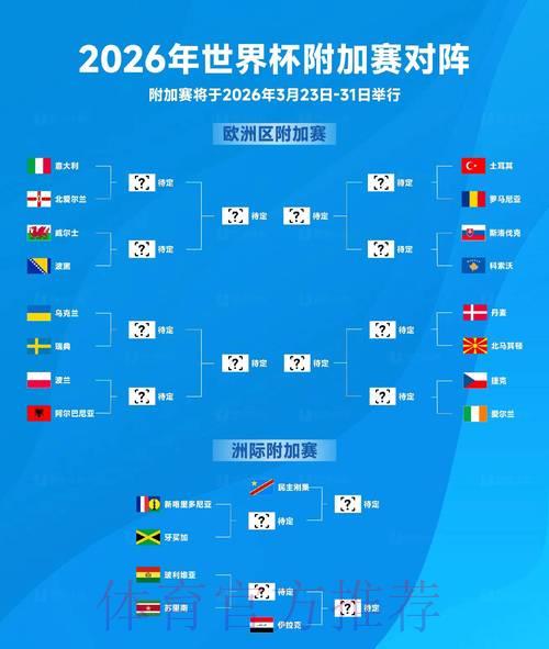 2026世界杯赛事比分全面解析与未来趋势预测 2026世界杯赛事比分全面解析与未来趋势预测