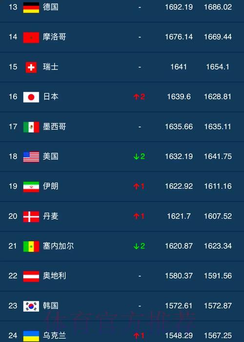 世界杯各队胜率深度盘点与排名全揭秘