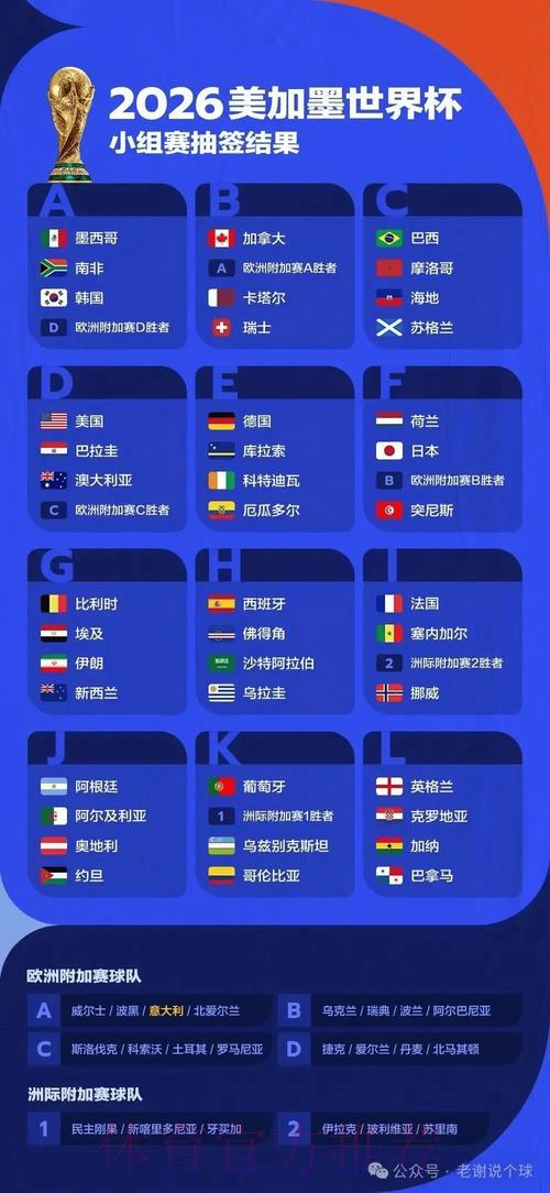 2026世界杯竞猜:深度赛事解析助您做出明智投注决策 2026世界杯竞猜:深度赛事解析助您做出明智投注决策