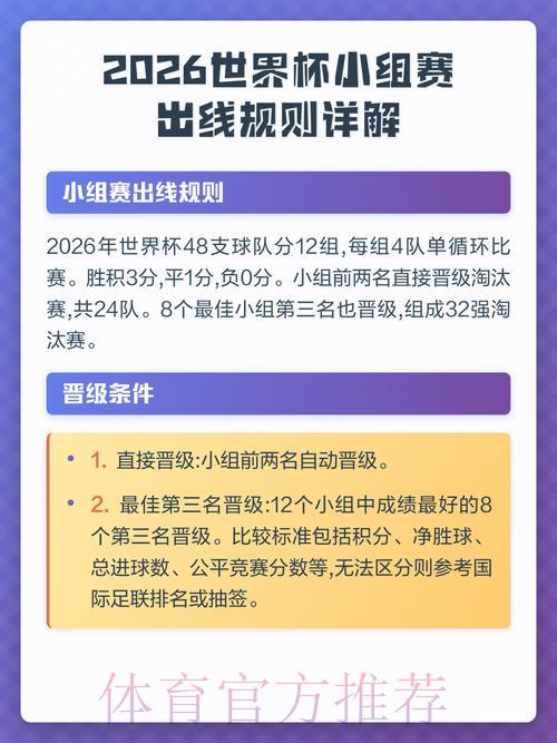 2026世界杯展望:各队小组赛出线形势深度解析 2026世界杯展望:各队小组赛出线形势深度解析