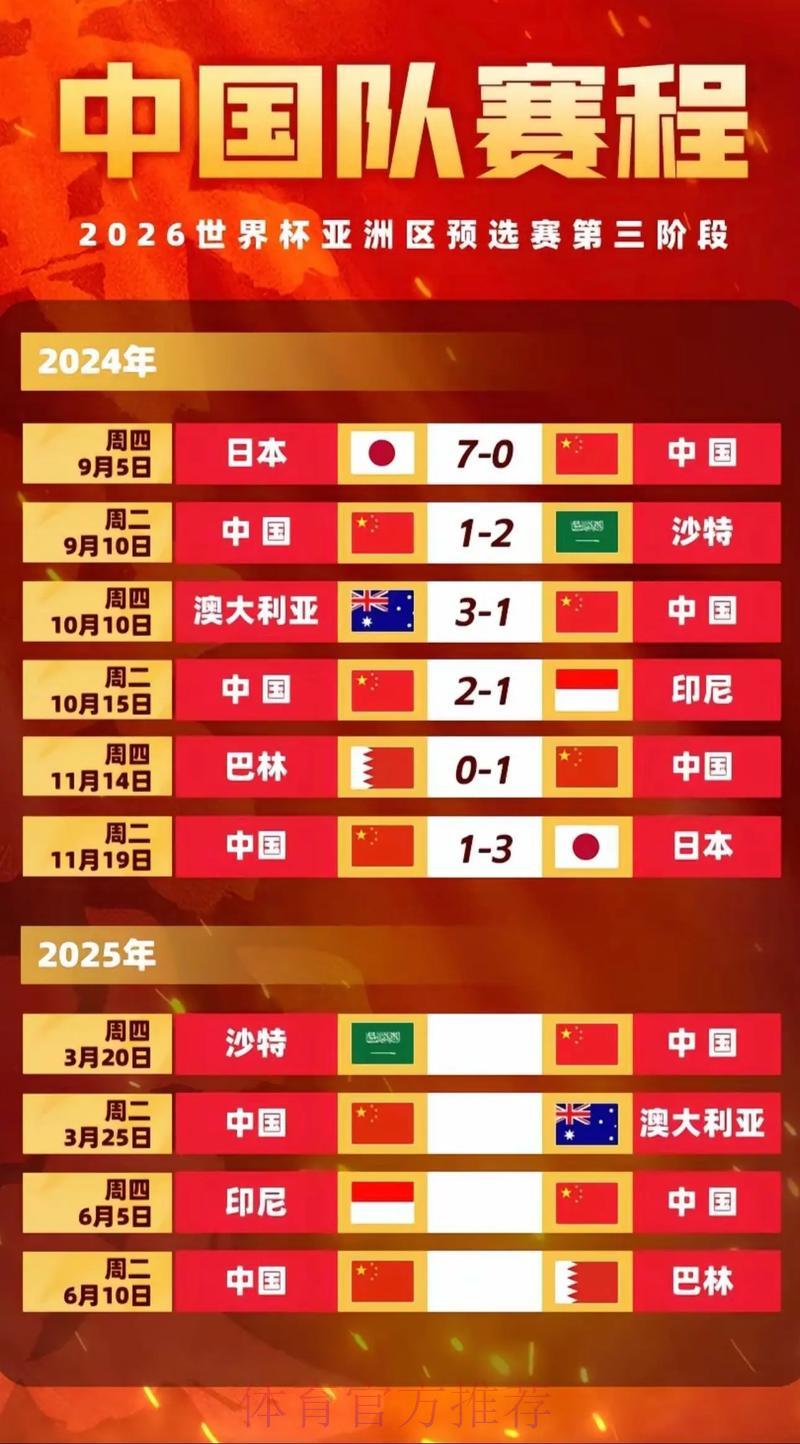 2026世界杯：亚洲球队高光进球与精彩比分回顾