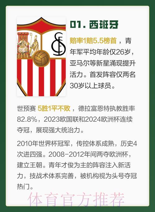 2026年世界杯夺冠热门球队深度解析 2026年世界杯夺冠热门球队深度解析