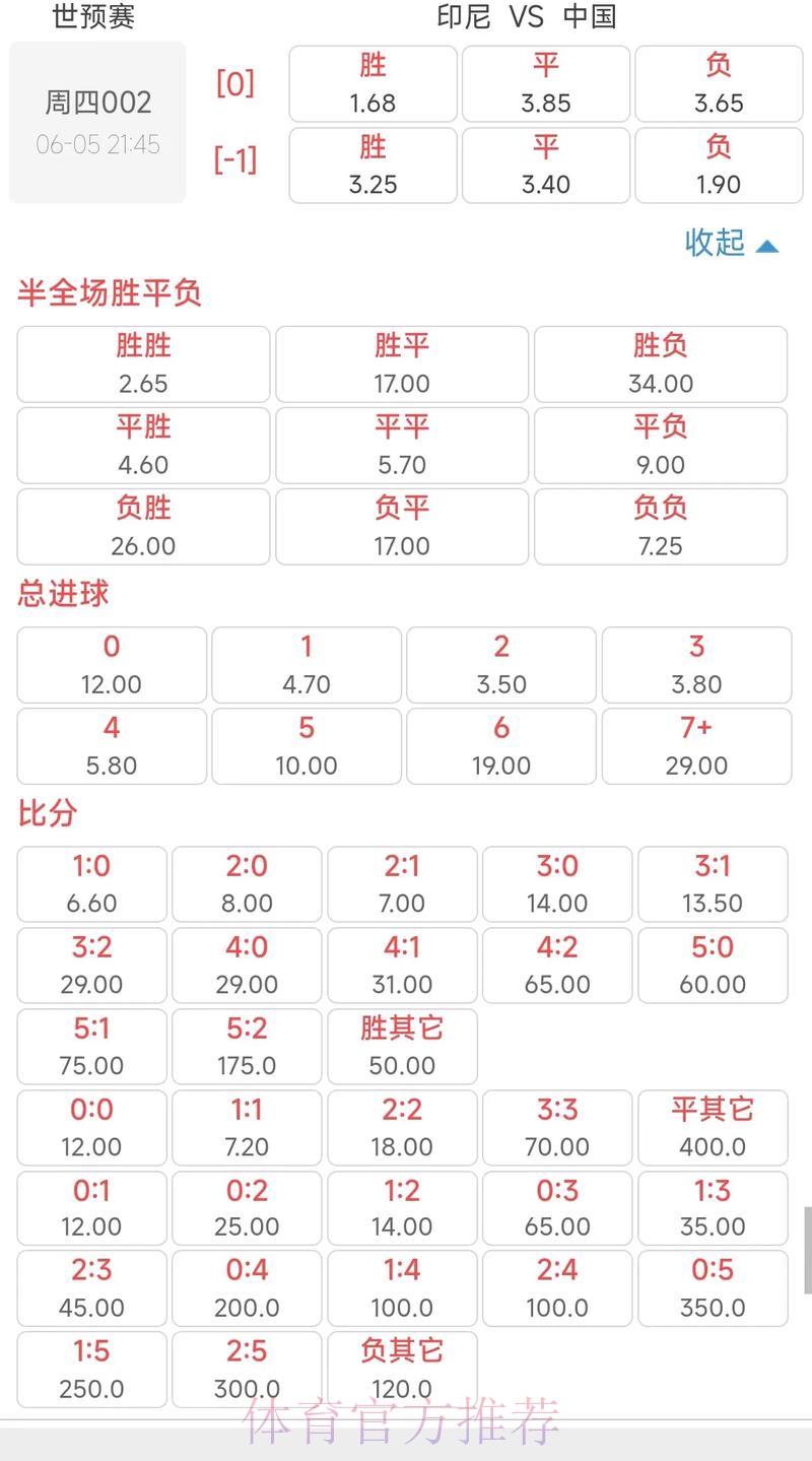 2026世界杯竞猜赔率揭秘:大数据能否精准预判赛果? 2026世界杯竞猜赔率揭秘:大数据能否精准预判赛果?