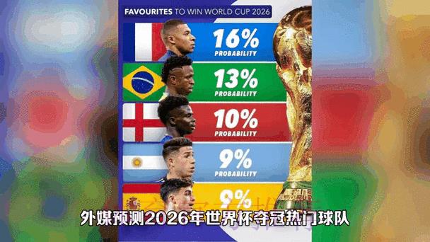 世界杯预测深度解析：实时动态更新