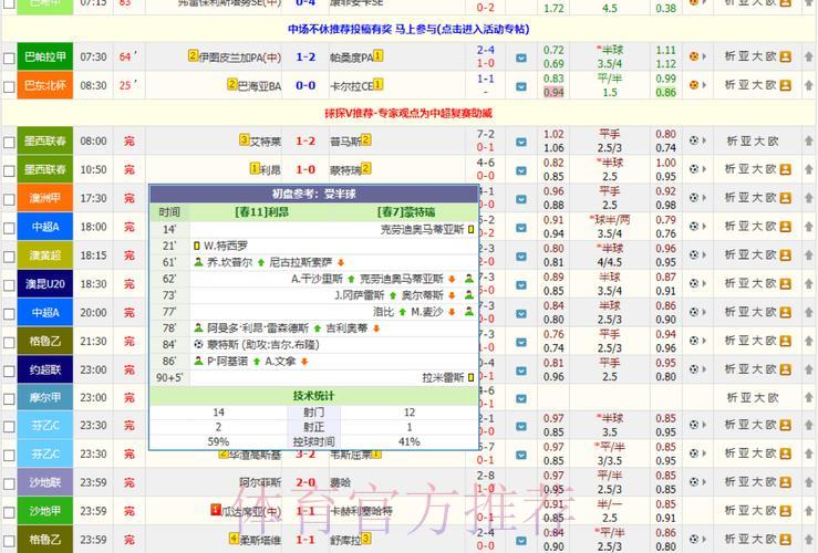 世界杯足球赛事:全平台数据即时追踪解析 世界杯足球赛事:全平台数据即时追踪解析