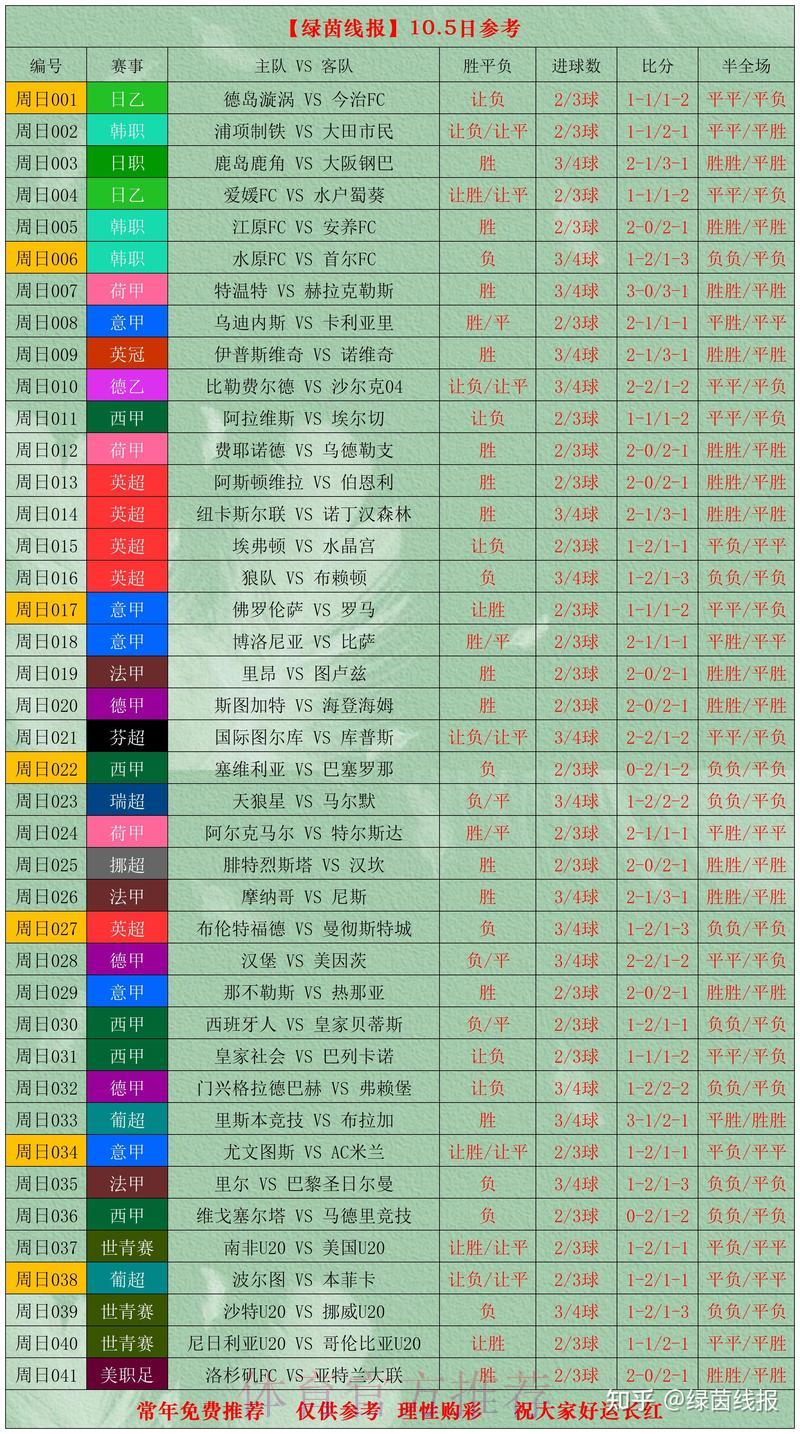 全面揭秘世界杯比分竞猜实战攻略